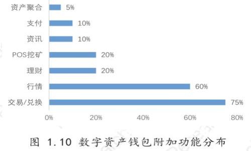 小狐钱包转圈圈不断的原因分析及解决方案
