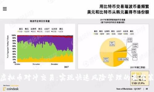 : 虚拟币对冲交易：实现快速风险管理的最佳策略