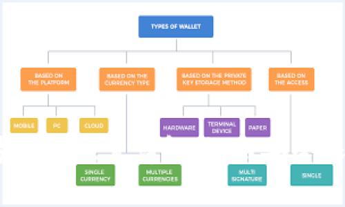 MetaMask 帐号存储位置详解：如何安全保管你的加密资产