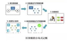 美国虚拟币征税指南：如