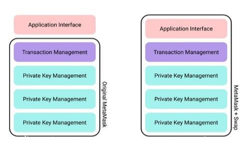 
全面解析：安卓用户如何使用MetaMask进行安全数字资产管理