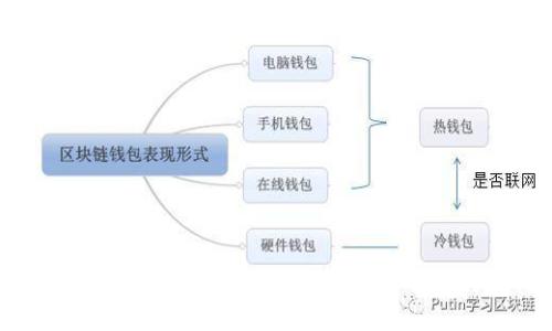 全面解析中国虚拟币金猴币：投资潜力与市场趋势