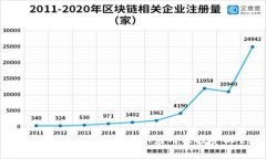 详解奈斯虚拟币：概念、