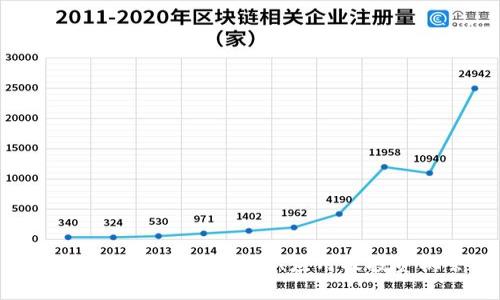 详解奈斯虚拟币：概念、应用及投资机会