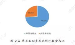 全解DIGG虚拟币：投资、技