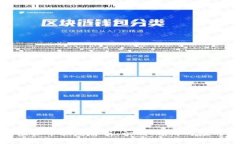游戏虚拟币骗局解析：识