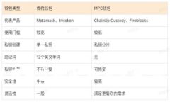 全面解析红豆商城虚拟币