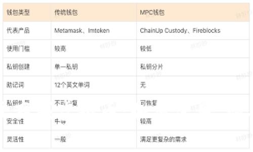 全面解析红豆商城虚拟币：如何使用、购买与投资指南