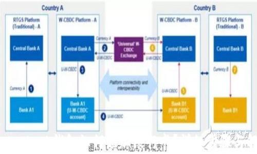 
MetaMask钱包如何添加银行卡？详细步骤与解析