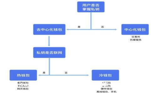 MetaMask是什么？它的功能与应用详解