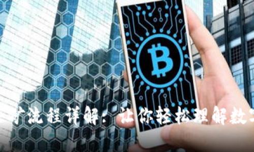 小狐钱包采矿流程详解: 让你轻松理解数字资产挖矿