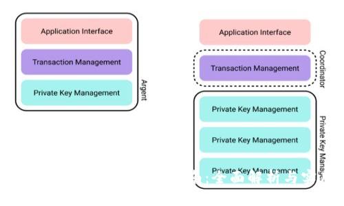 MetaMask插件高级使用指南：全面解析与实用技巧