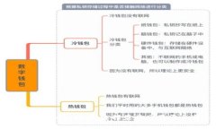 虚拟币交易入门指南：选