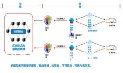 如何关闭小狐钱包中的病