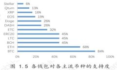 如何使用小狐钱包：详细