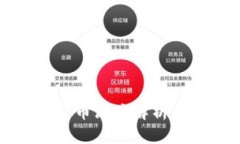 2023年最新上市虚拟币深度