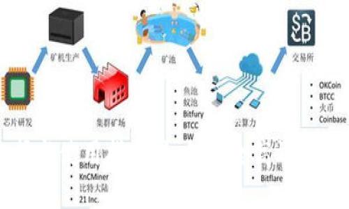 虚拟币钱包的选择与使用指南：如何安全高效地管理你的数字资产