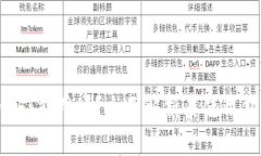 小狐钱包送的NFT能用吗？