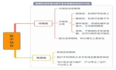 深入了解Shit虚拟币：投资