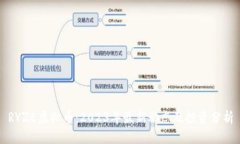 RYZE虚拟币：2023年最新动态
