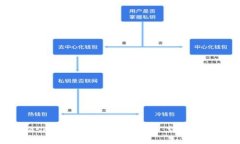 如何解决MetaMask卡住无法取