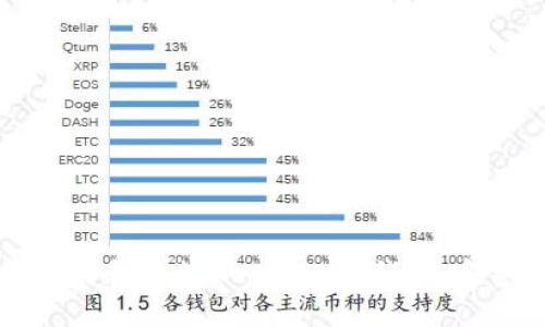 如何下载和安装MetaMask钱包：完整指南