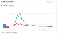 如何解决小狐钱包不显示
