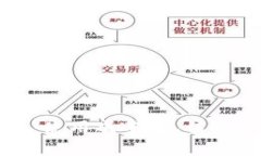 小狐钱包费用详解：使用