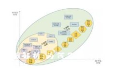 小狐钱包安全漏洞解析：