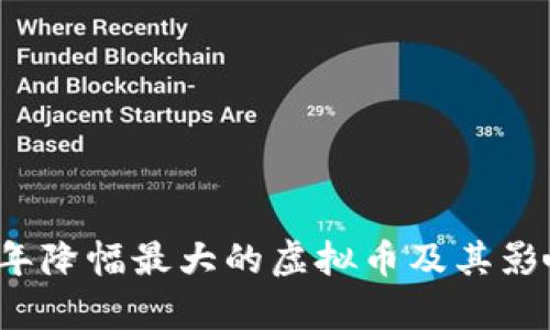 2023年降幅最大的虚拟币及其影响分析