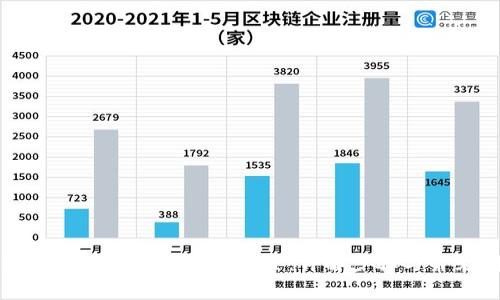 小狐钱包如何添加代币精度设置：详解步骤与常见问题解答