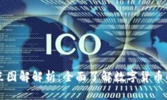 虚拟币特点图解解析：全面了解数字货币的核心