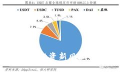 杠杆虚拟币平台：引领投资新风潮的数字货币交
