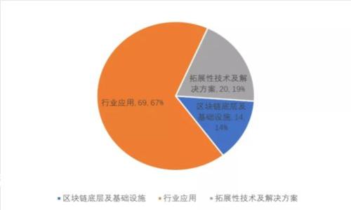 深入了解Circus虚拟币：未来数字货币新星及其潜力分析