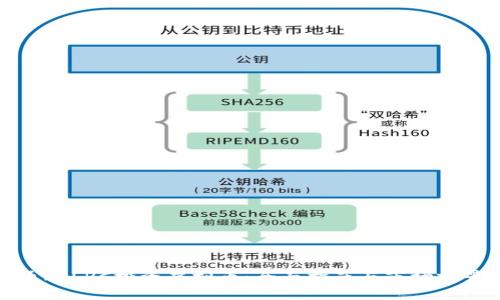 如何通过LRC投资虚拟币：全面指南与市场前景分析