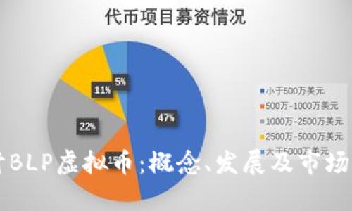 深入探讨BLP虚拟币：概念、发展及市场前景分析