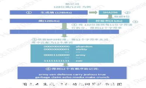 
虚拟币K线图中的黄绿线解析：趋势与决策的重要参考
