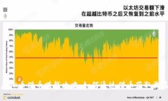 虚拟币借币赚钱攻略：如何通过借币获取收益