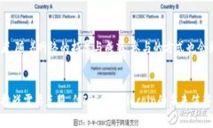    完全解析IPFS：深入了解虚拟币与去中心化存储
