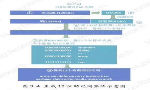 

虚拟币人民：深入解析数字货币的未来与影响