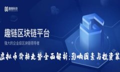 : 虚拟币价格走势全面解析：影响因素与投资策略