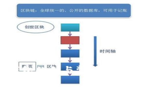虚拟币钱包的利与弊：是否值得投资？