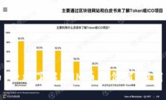 BNM虚拟币：一站了解BNM币的价值、应用与未来发