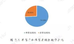 如何获得虚拟Pi币：全面指南