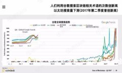 如何开通虚拟币钱包：一步一步教你安全使用加