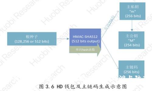 虚拟币钱包被盗案例分析：揭示安全漏洞与防范对策