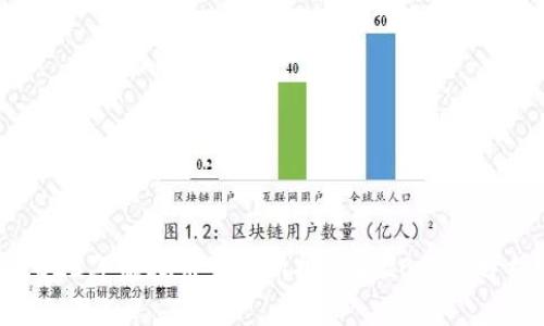 2023年虚拟币交易所排名前20名及分析