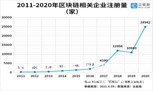 网络虚拟币与诈骗：如何辨别风险，保护你的资产

网络虚拟币与诈骗：如何辨别风险，保护你的资产
