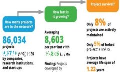 全面解析CSD虚拟币：投资前景、市场动态与技术