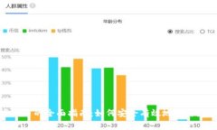 投资虚拟币刷币的全面指南：如何安全有效地参